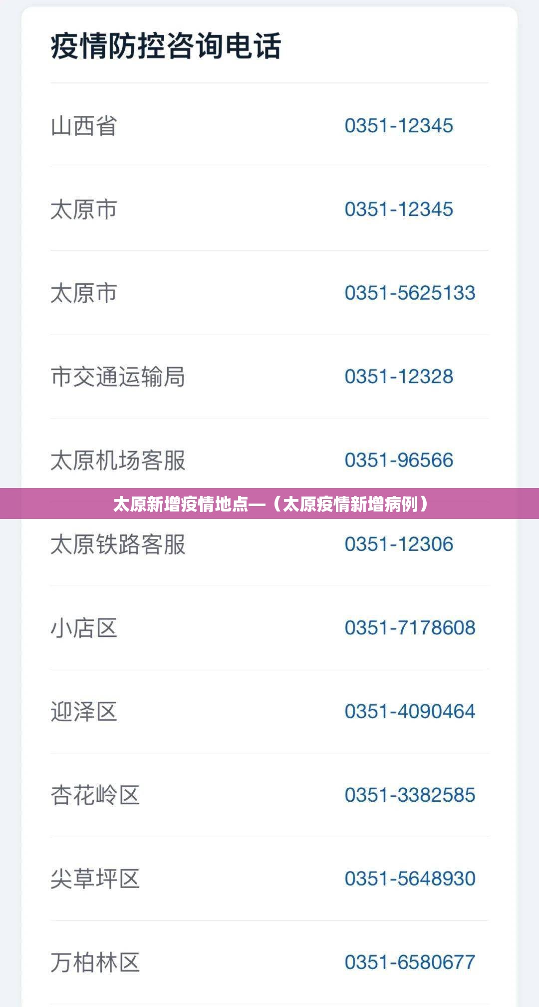 太原新增疫情地点—(太原疫情新增病例) 太原新增疫情地点—(太原疫情新增病例)