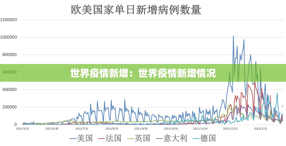 世界疫情新增:世界疫情新增情况 世界疫情新增:世界疫情新增情况