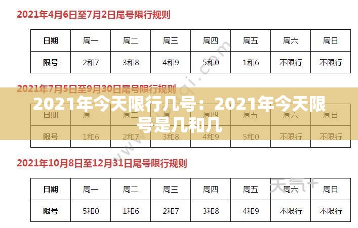 2021年今天限行几号:2021年今天限号是几和几 2021年今天限行几号:2021年今天限号是几和几