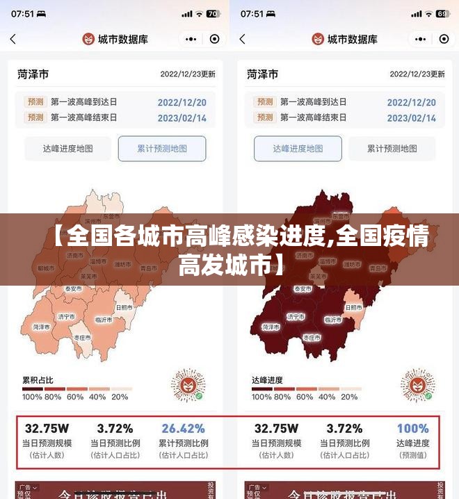 【全国各城市高峰感染进度,全国疫情高发城市】 【全国各城市高峰感染进度,全国疫情高发城市】