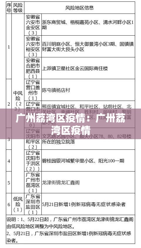 广州荔湾区疫情:广卅荔湾区疫情 广州荔湾区疫情:广卅荔湾区疫情