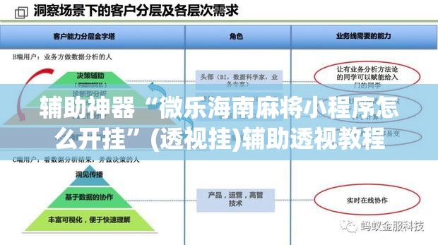辅助神器“微乐海南麻将小程序怎么开挂”(透视挂)辅助透视教程