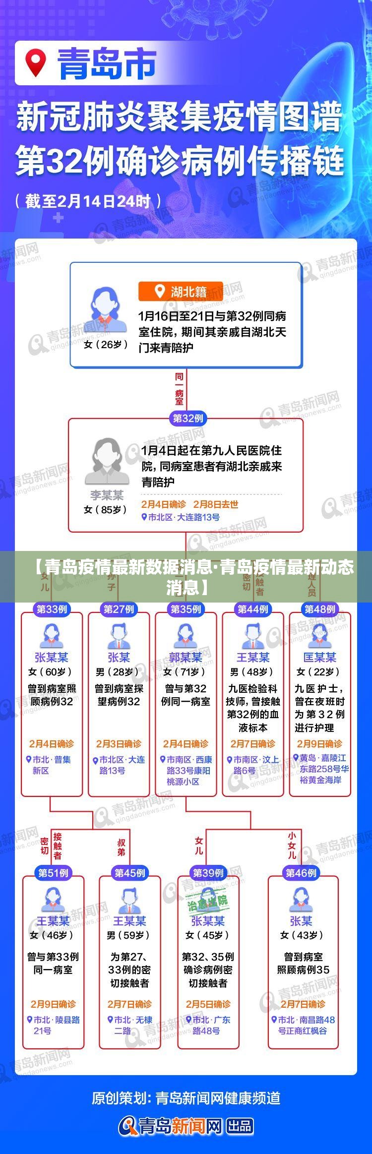 【青岛疫情最新数据消息·青岛疫情最新动态消息】 【青岛疫情最新数据消息·青岛疫情最新动态消息】
