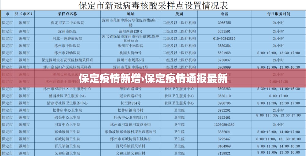 保定疫情新增›保定疫情通报最新 保定疫情新增›保定疫情通报最新