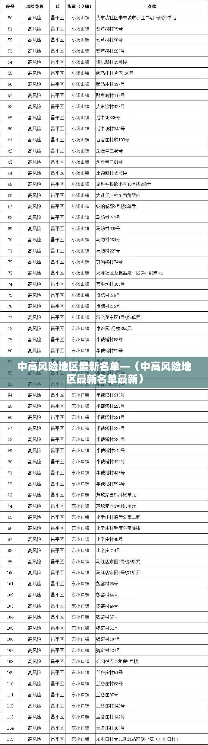 中高风险地区最新名单—(中高风险地区最新名单最新) 中高风险地区最新名单—(中高风险地区最新名单最新)