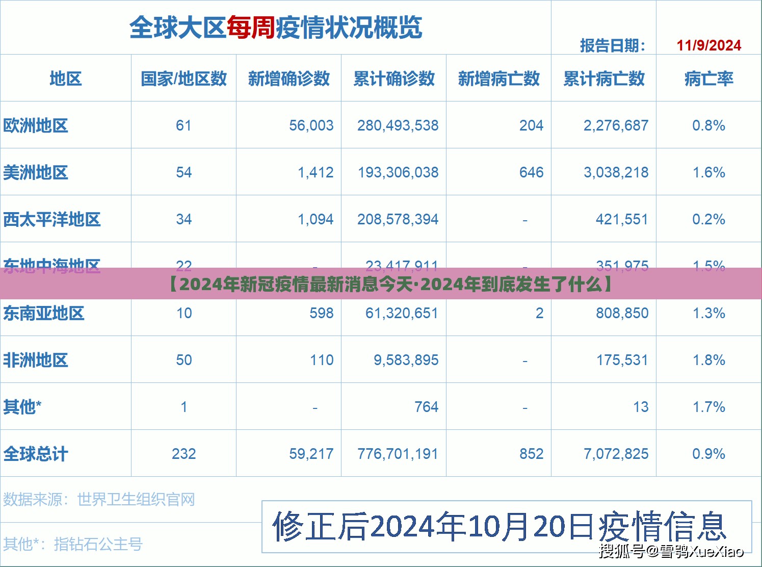 【2024年新冠疫情最新消息今天·2024年到底发生了什么】 【2024年新冠疫情最新消息今天·2024年到底发生了什么】
