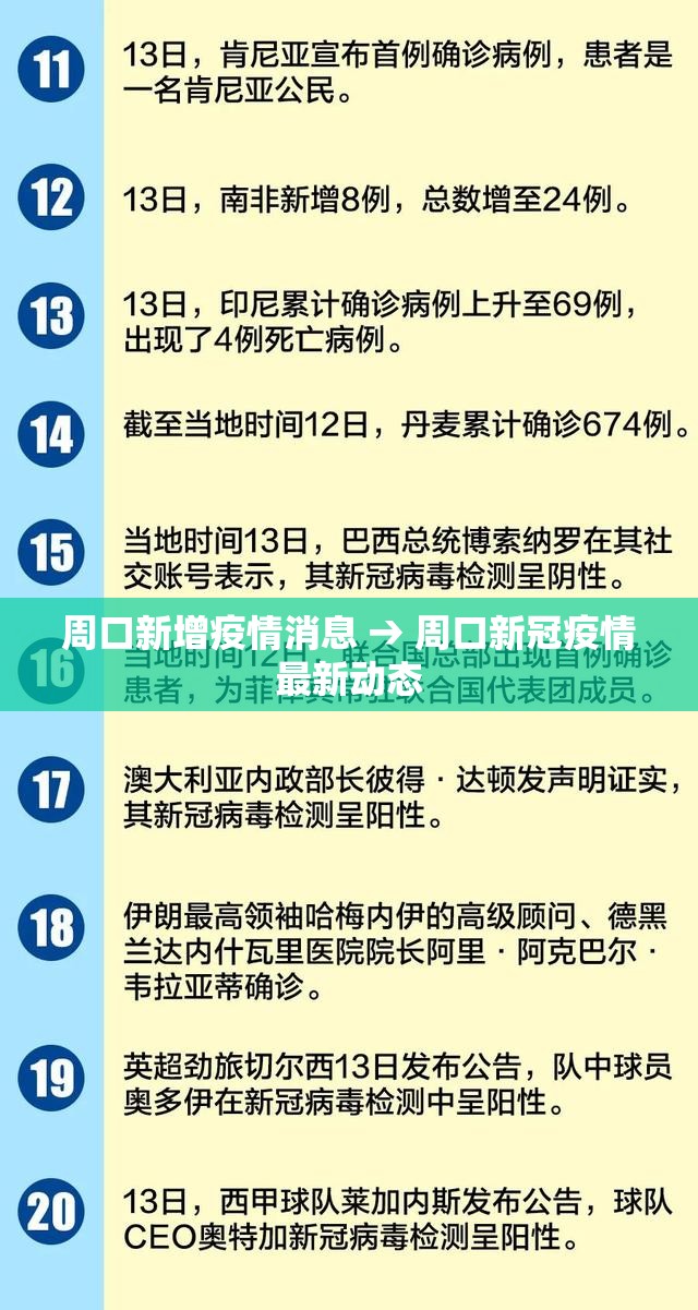 周口新增疫情消息 → 周口新冠疫情最新动态 周口新增疫情消息 → 周口新冠疫情最新动态