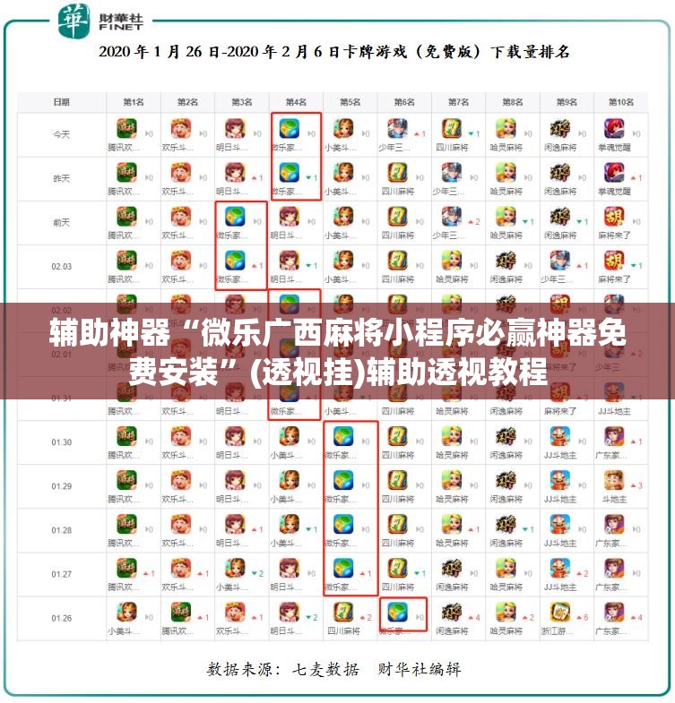辅助神器“微乐广西麻将小程序必赢神器免费安装”(透视挂)辅助透视教程