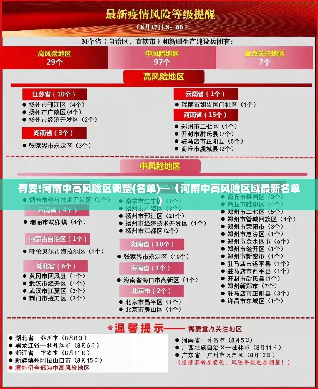 有变!河南中高风险区调整(名单)—(河南中高风险区域最新名单) 有变!河南中高风险区调整(名单)—(河南中高风险区域最新名单)