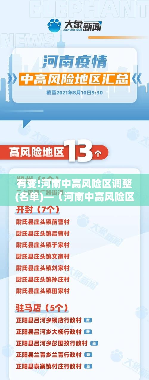 有变!河南中高风险区调整(名单)—(河南中高风险区域最新名单) 有变!河南中高风险区调整(名单)—(河南中高风险区域最新名单)