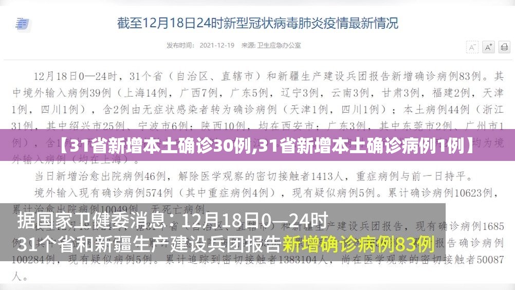 【31省新增本土确诊30例,31省新增本土确诊病例1例】 【31省新增本土确诊30例,31省新增本土确诊病例1例】