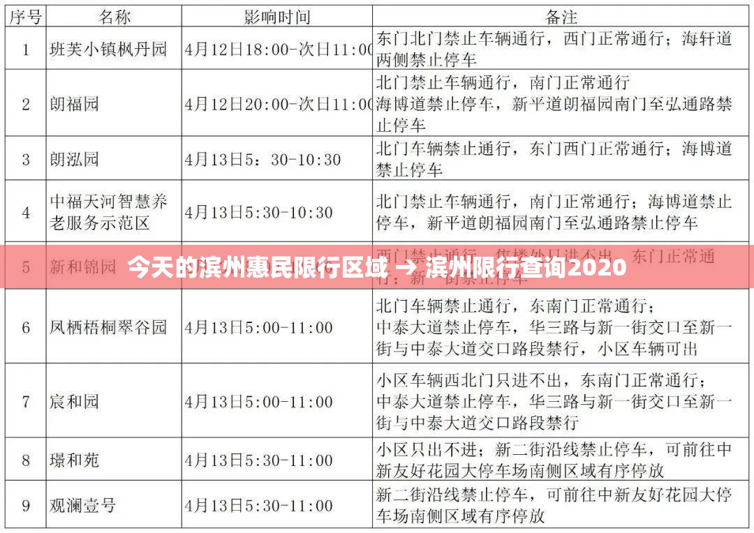 今天的滨州惠民限行区域 → 滨州限行查询2020 今天的滨州惠民限行区域 → 滨州限行查询2020