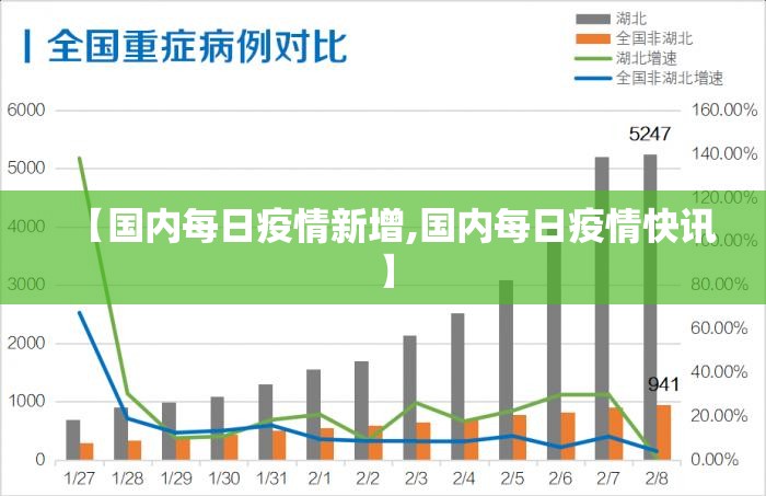 【国内每日疫情新增,国内每日疫情快讯】 【国内每日疫情新增,国内每日疫情快讯】