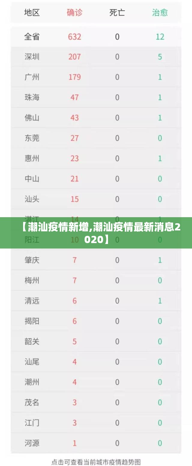 【潮汕疫情新增,潮汕疫情最新消息2020】 【潮汕疫情新增,潮汕疫情最新消息2020】