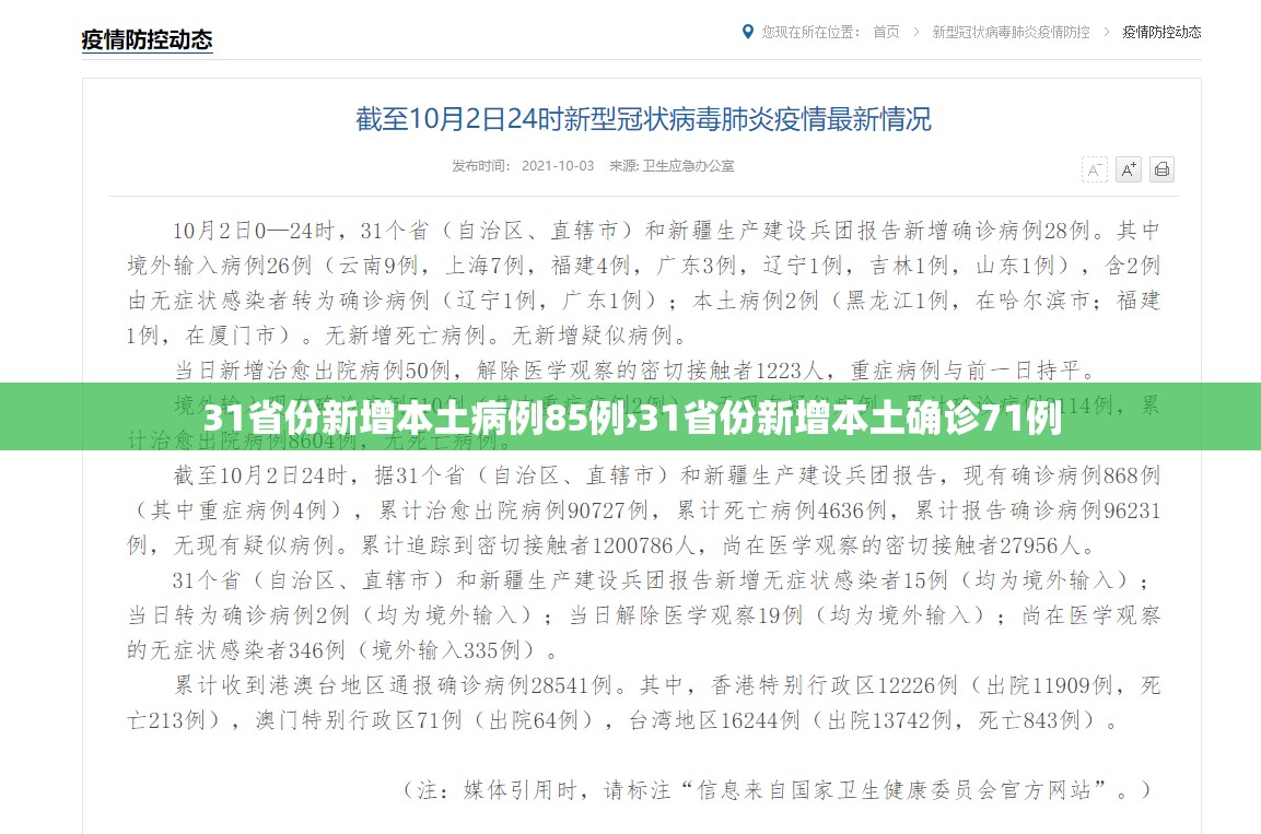 31省份新增本土病例85例›31省份新增本土确诊71例 31省份新增本土病例85例›31省份新增本土确诊71例