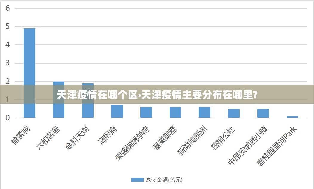天津疫情在哪个区›天津疫情主要分布在哪里?