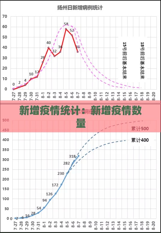 新增疫情统计：新增疫情数量