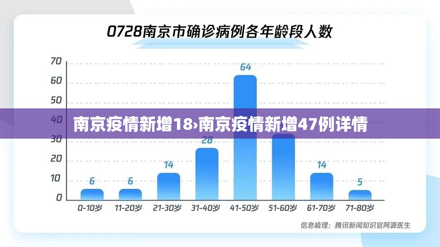 南京疫情新增18›南京疫情新增47例详情