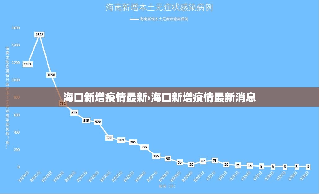 海口新增疫情最新›海口新增疫情最新消息