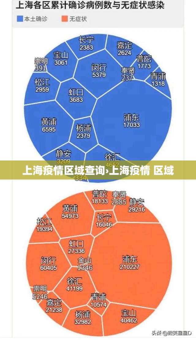 上海疫情区域查询›上海疫情 区域 上海疫情区域查询›上海疫情 区域