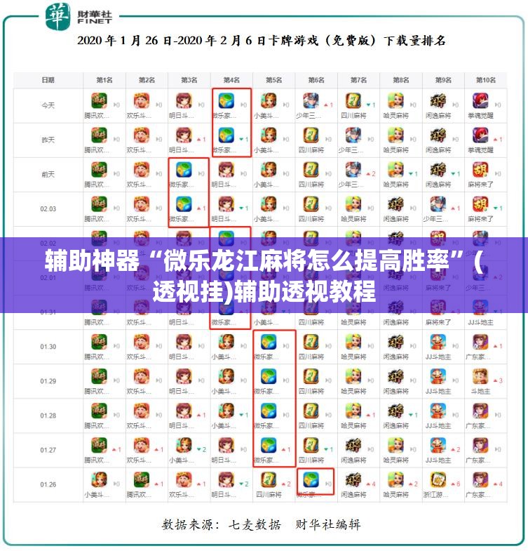 辅助神器“微乐龙江麻将怎么提高胜率	”(透视挂)辅助透视教程