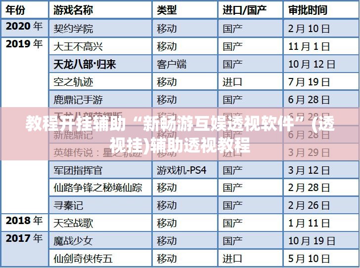 教程开挂辅助“新畅游互娱透视软件”(透视挂)辅助透视教程