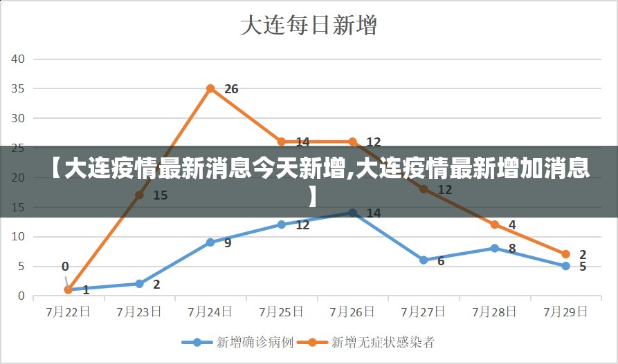 【大连疫情最新消息今天新增,大连疫情最新增加消息】
