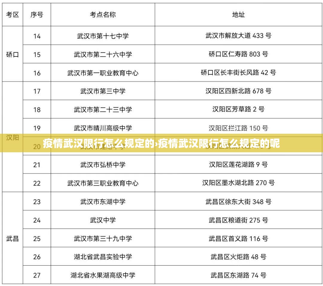疫情武汉限行怎么规定的›疫情武汉限行怎么规定的呢 疫情武汉限行怎么规定的›疫情武汉限行怎么规定的呢