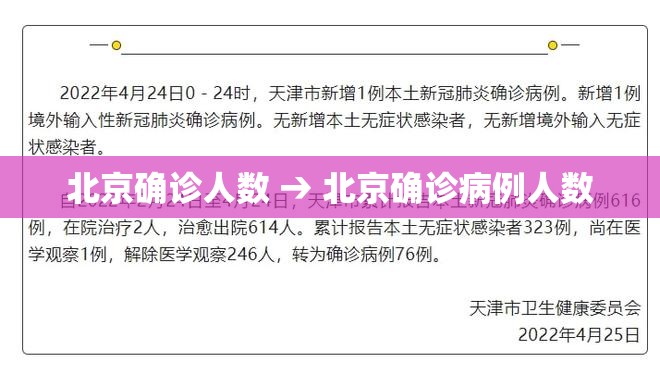 北京确诊人数 → 北京确诊病例人数