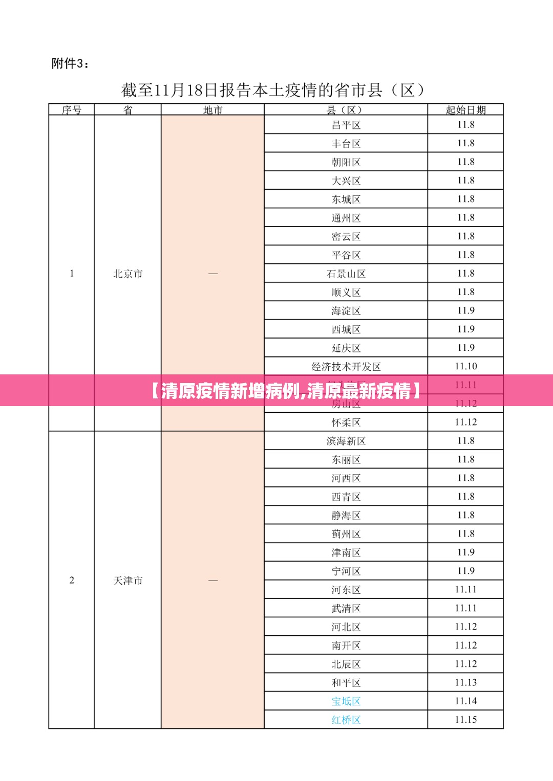 【清原疫情新增病例,清原最新疫情】 【清原疫情新增病例,清原最新疫情】