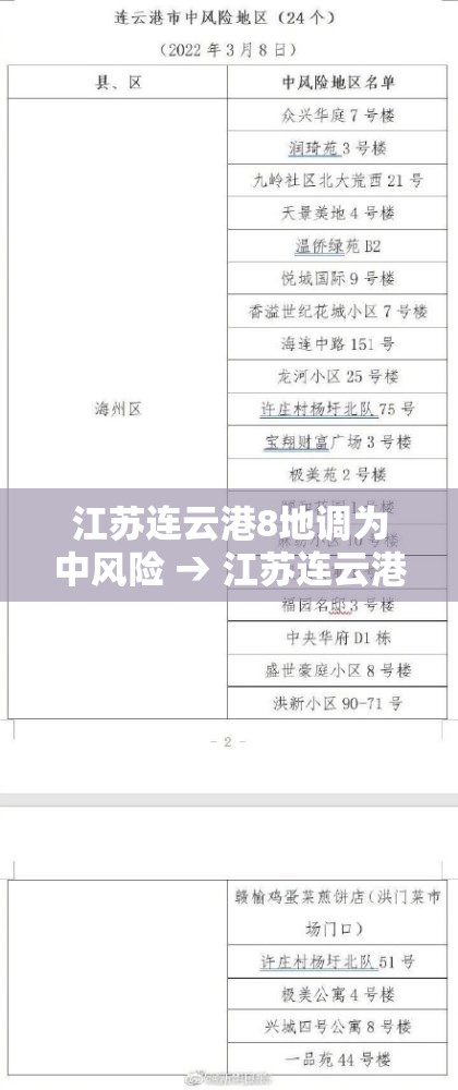 江苏连云港8地调为中风险 → 江苏连云港是什么风险 江苏连云港8地调为中风险 → 江苏连云港是什么风险