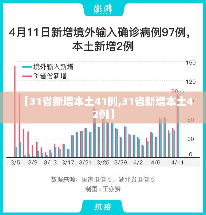 【31省新增本土41例,31省新增本土42例】 【31省新增本土41例,31省新增本土42例】