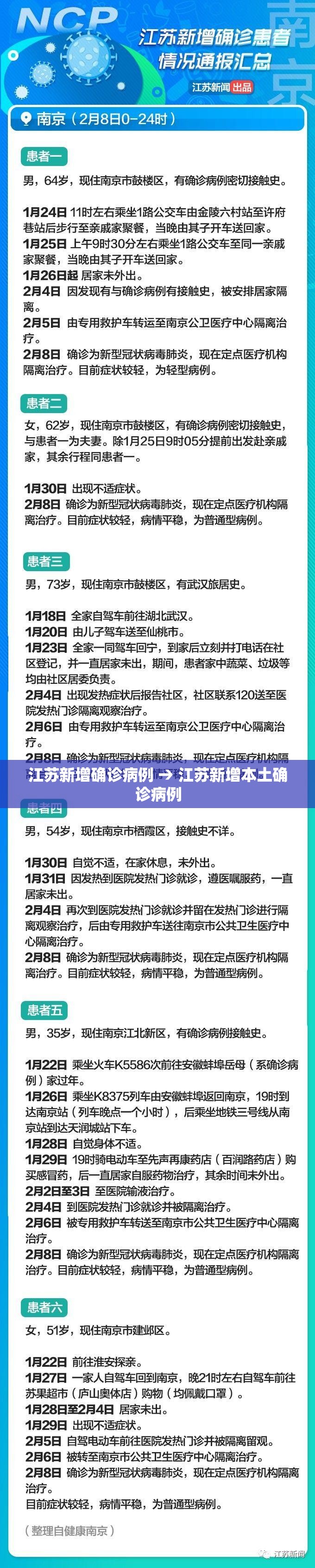 江苏新增确诊病例 → 江苏新增本土确诊病例