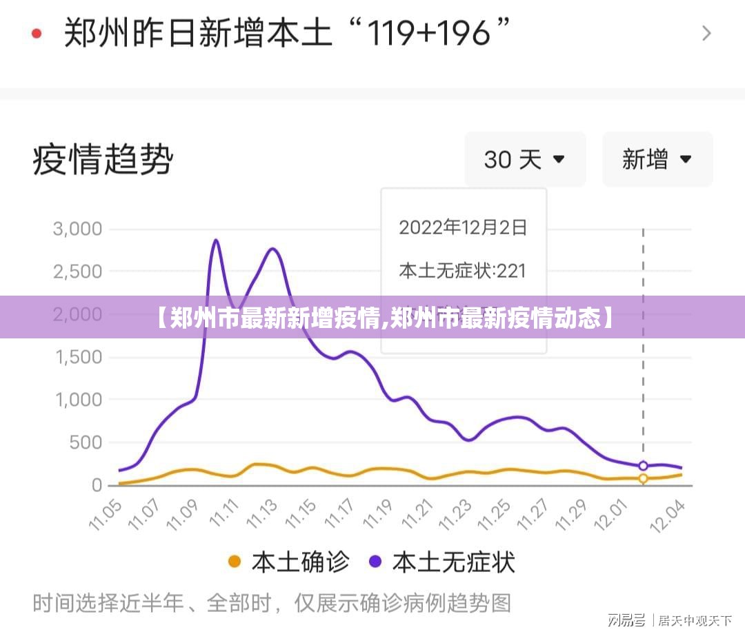 【郑州市最新新增疫情,郑州市最新疫情动态】
