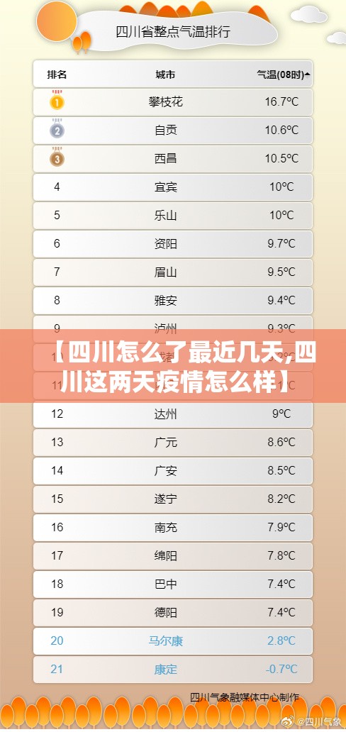 【四川怎么了最近几天,四川这两天疫情怎么样】 【四川怎么了最近几天,四川这两天疫情怎么样】