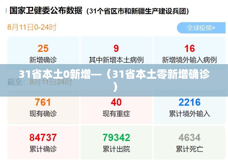 31省本土0新增—(31省本土零新增确诊) 31省本土0新增—(31省本土零新增确诊)