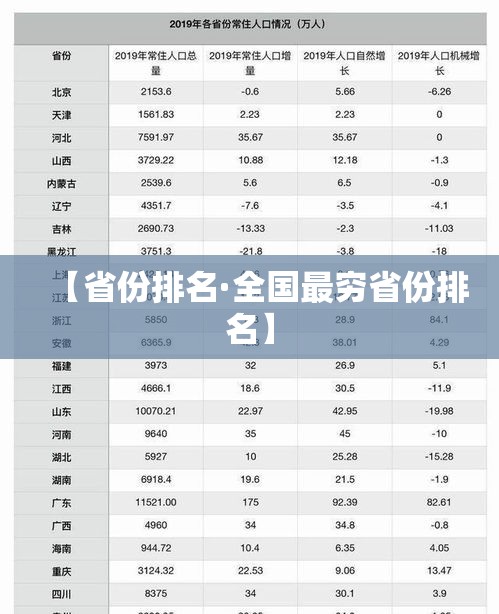 【省份排名·全国最穷省份排名】 【省份排名·全国最穷省份排名】