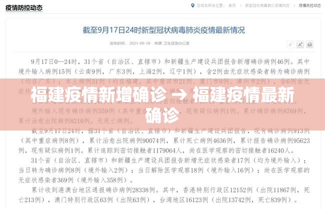 福建疫情新增确诊 → 福建疫情最新确诊 福建疫情新增确诊 → 福建疫情最新确诊