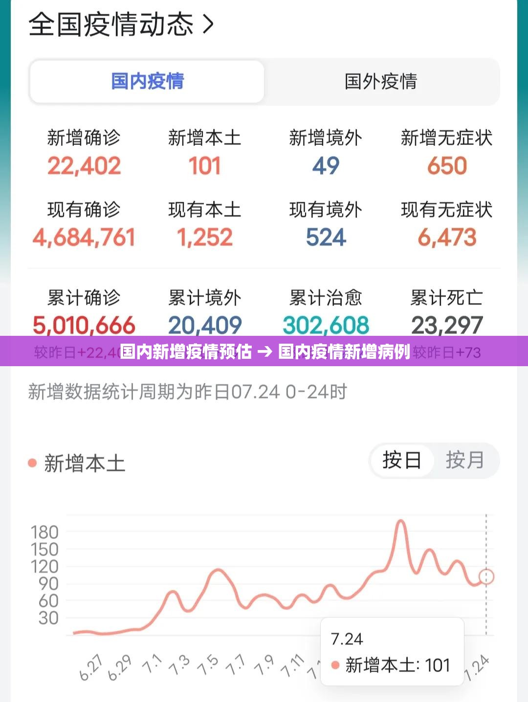 国内新增疫情预估 → 国内疫情新增病例 国内新增疫情预估 → 国内疫情新增病例