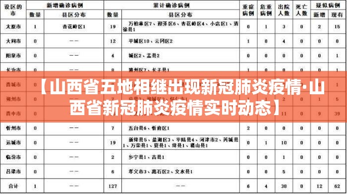 【山西省五地相继出现新冠肺炎疫情·山西省新冠肺炎疫情实时动态】