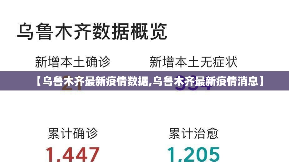【乌鲁木齐最新疫情数据,乌鲁木齐最新疫情消息】 【乌鲁木齐最新疫情数据,乌鲁木齐最新疫情消息】