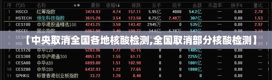 【中央取消全国各地核酸检测,全国取消部分核酸检测】