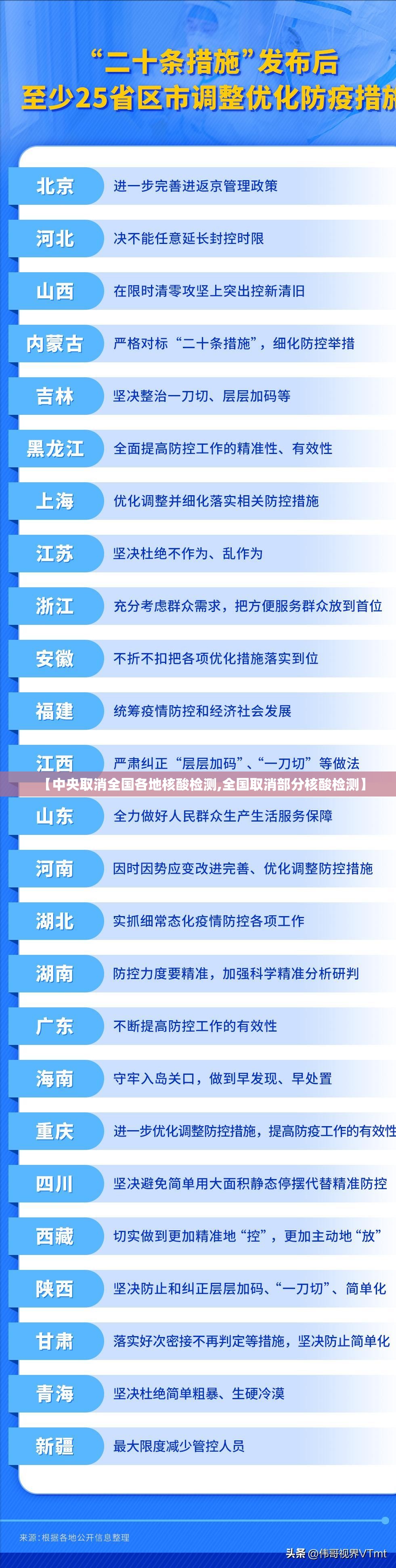 【中央取消全国各地核酸检测,全国取消部分核酸检测】