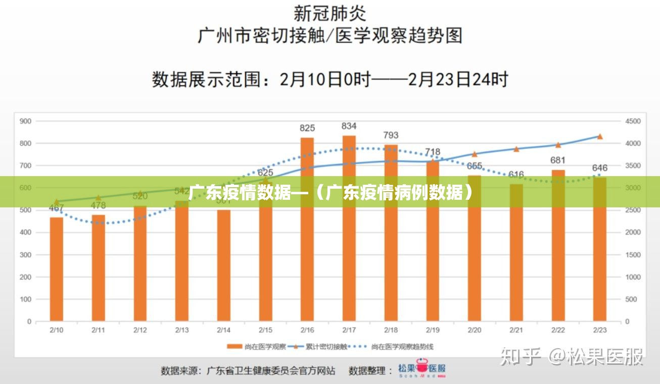 广东疫情数据—(广东疫情病例数据) 广东疫情数据—(广东疫情病例数据)