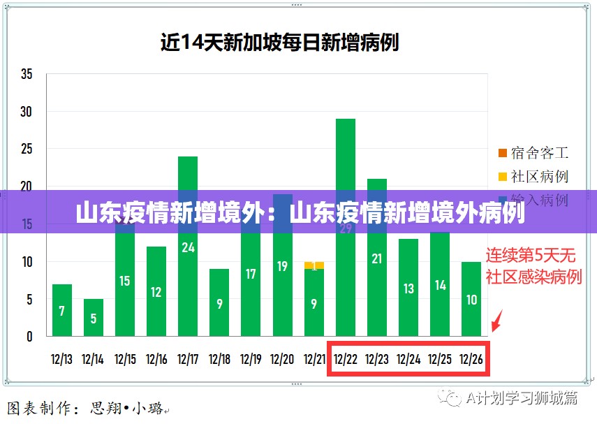 山东疫情新增境外：山东疫情新增境外病例