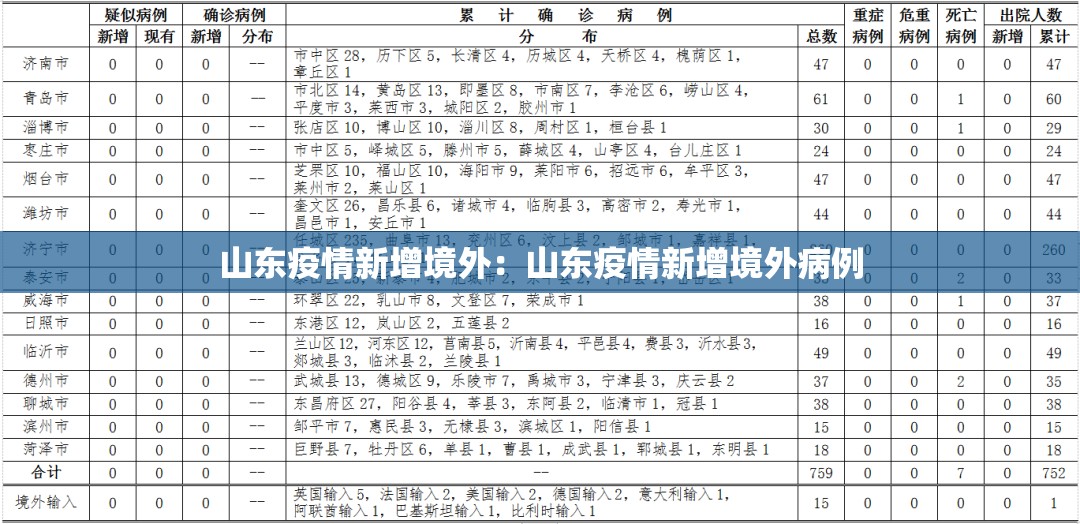 山东疫情新增境外:山东疫情新增境外病例 山东疫情新增境外:山东疫情新增境外病例