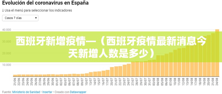 西班牙新增疫情—(西班牙疫情最新消息今天新增人数是多少) 西班牙新增疫情—(西班牙疫情最新消息今天新增人数是多少)