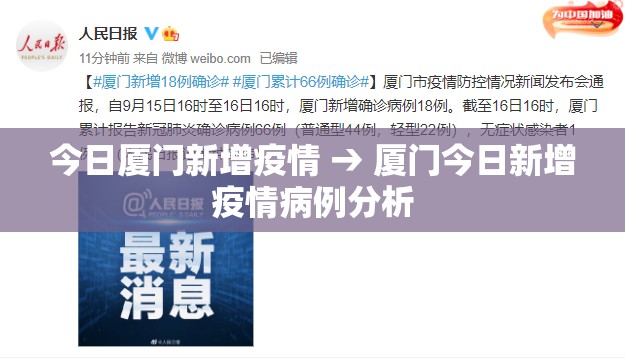 今日厦门新增疫情 → 厦门今日新增疫情病例分析 今日厦门新增疫情 → 厦门今日新增疫情病例分析