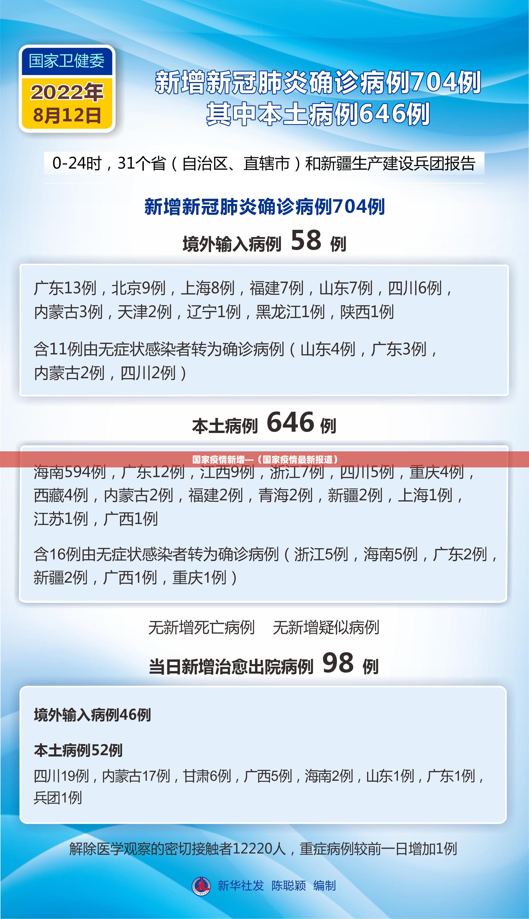 国家疫情新增—(国家疫情最新报道) 国家疫情新增—(国家疫情最新报道)