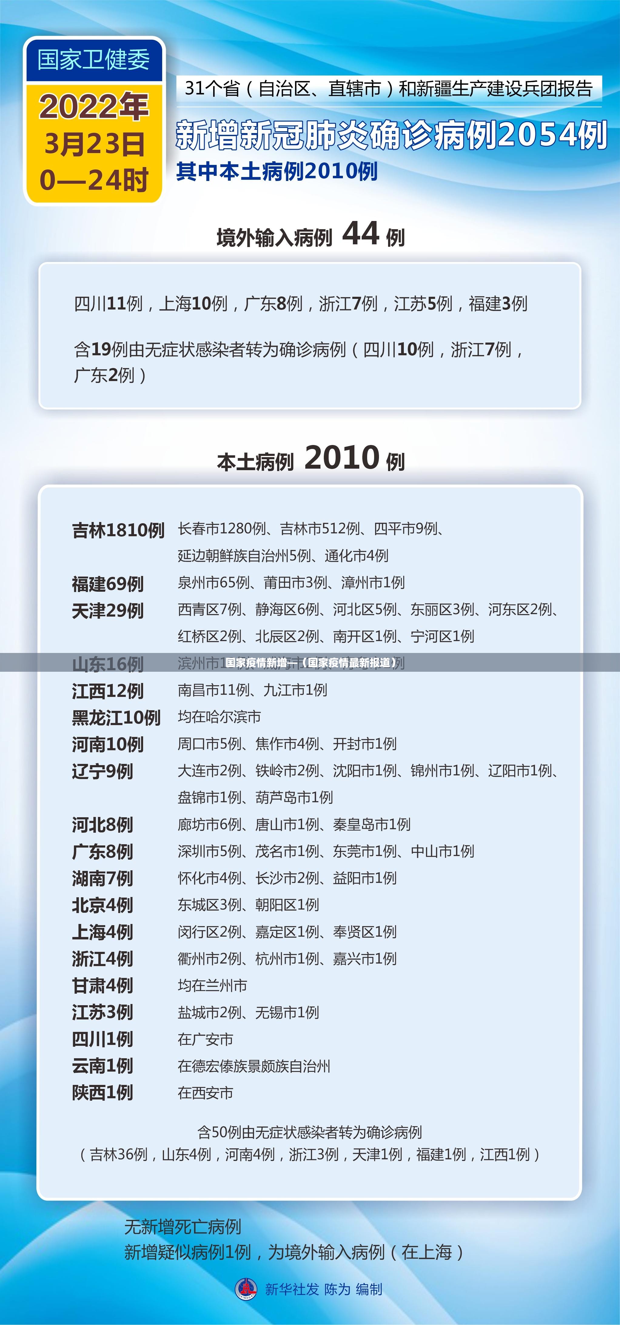 国家疫情新增—(国家疫情最新报道) 国家疫情新增—(国家疫情最新报道)
